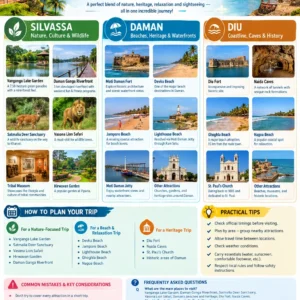 Places-to-visit-Dadra-and-Nagar-Haveli-and-Daman-and-Diu